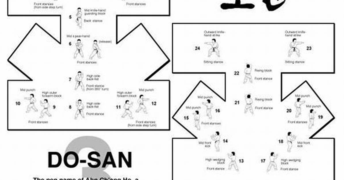 Do San Patterns Taekwondo