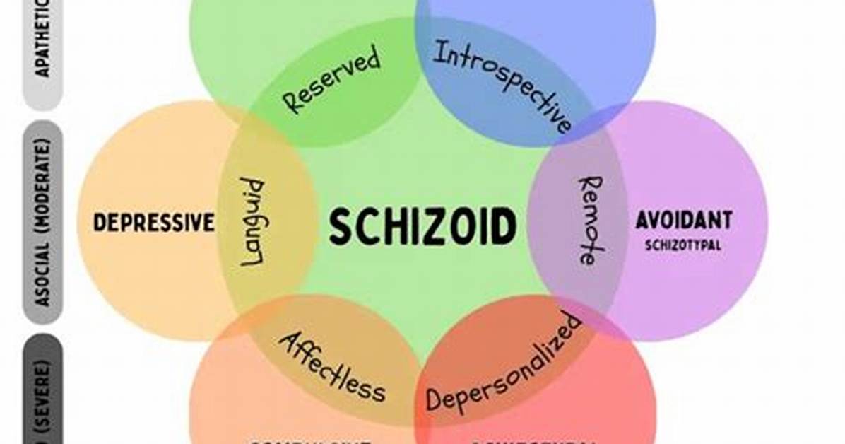 Do Schizoids Have Anxiety