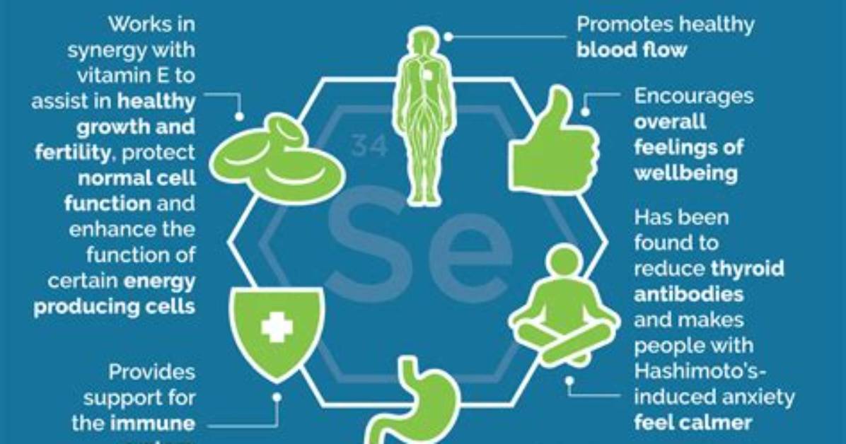 Do Selenium Supplements Work?