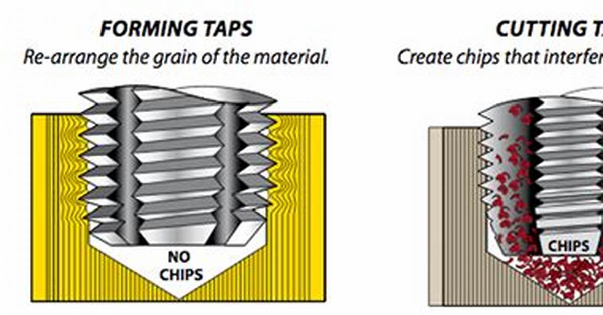 Do Self Cutting Taps Work?