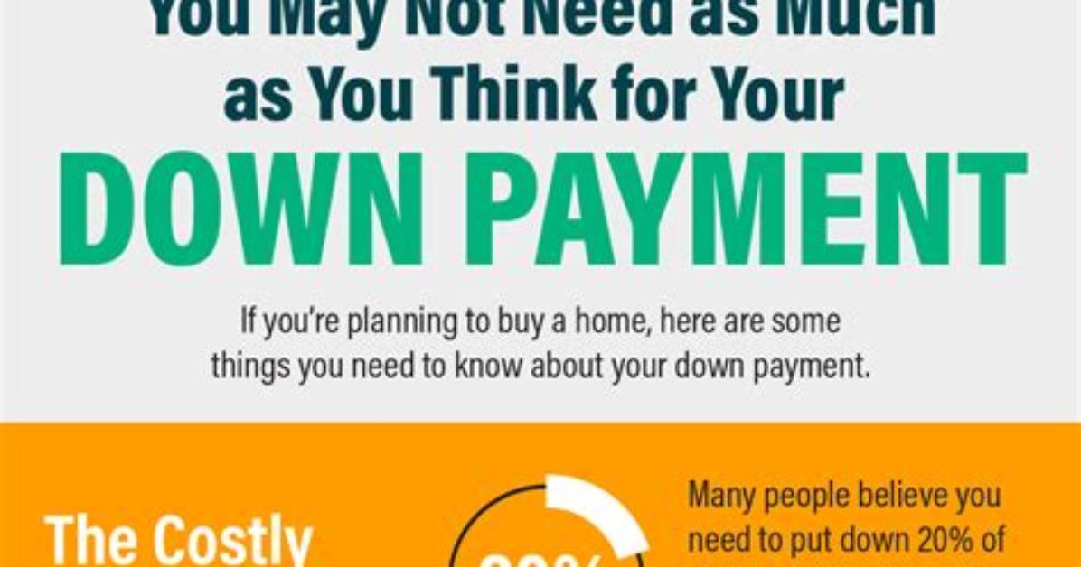 Do Sellers Care About Down Payment?