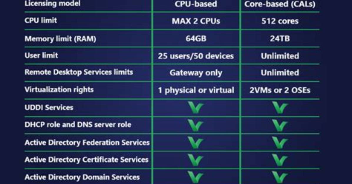 Do Servers Run Windows?