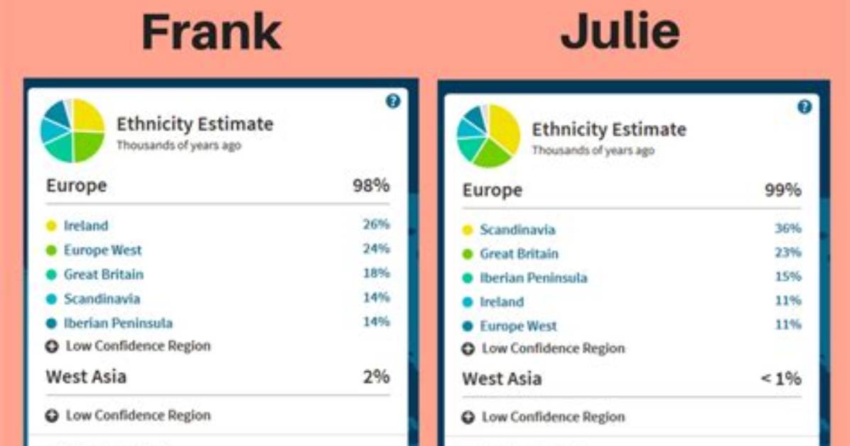 Do Siblings Have the Same Ethnicity?