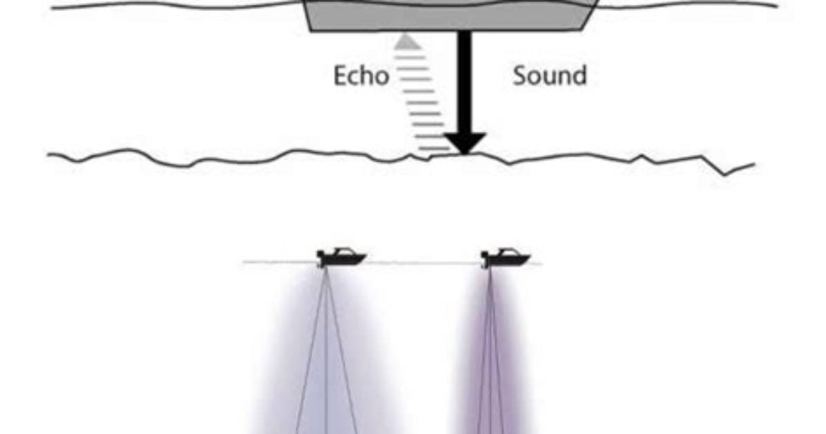 Do Single Beam Echo Sounder?