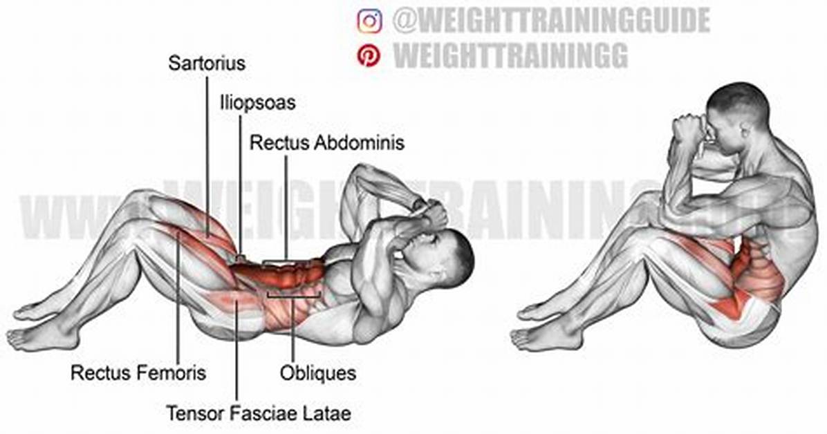 Do Sit Ups Help with Abs?