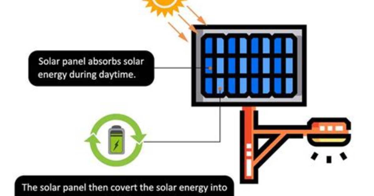 Do Solar Lights Actually Work?