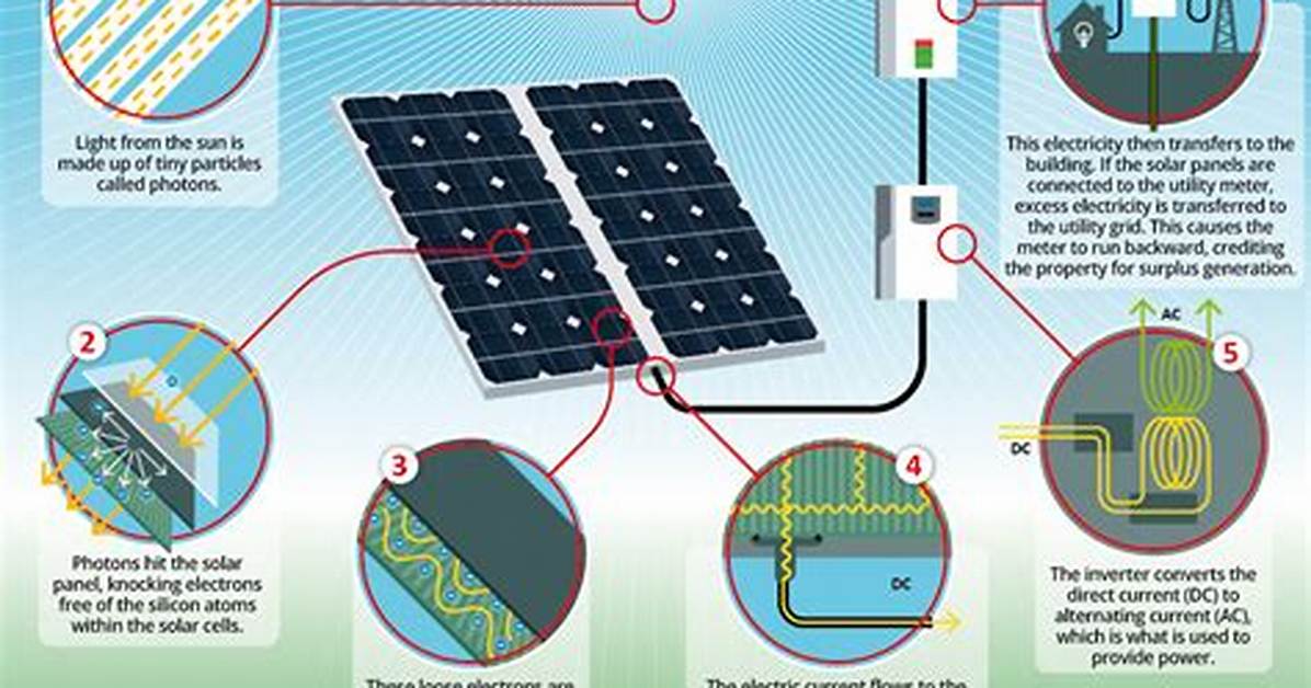 Do Solar Panels Actually Work?