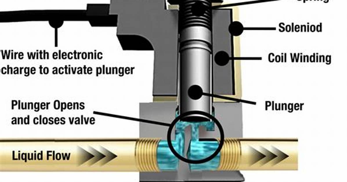 Do Solenoids Get Hot?
