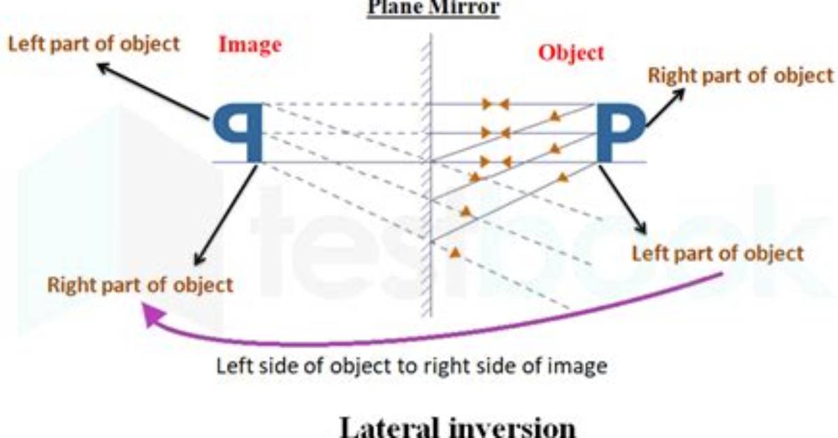 Do Spherical Mirrors Show Lateral Inversion?