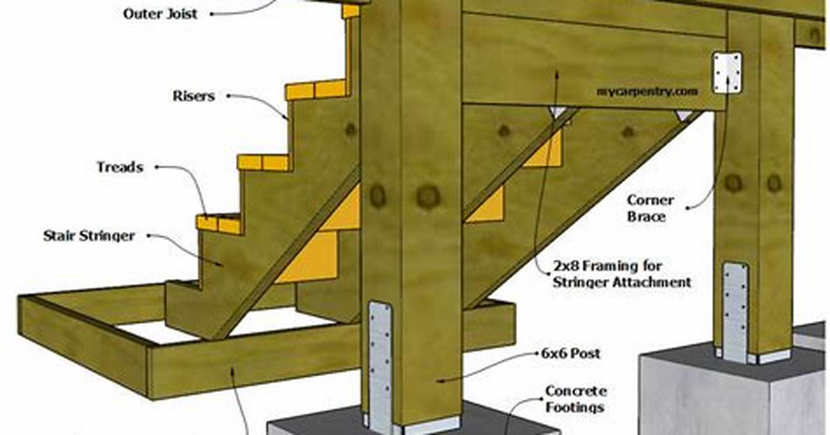 Do Stair Stringers Need Support?