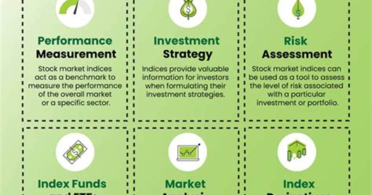 Do Stock Market Indices Include Dividends?