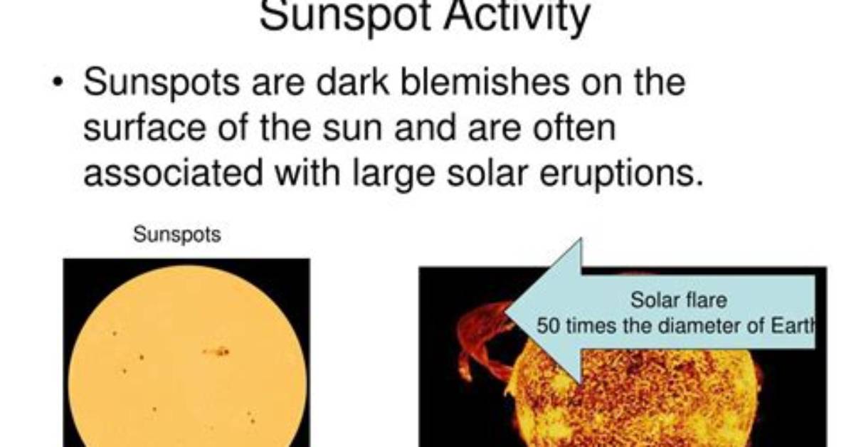 Do Sunspots Affect Climate?