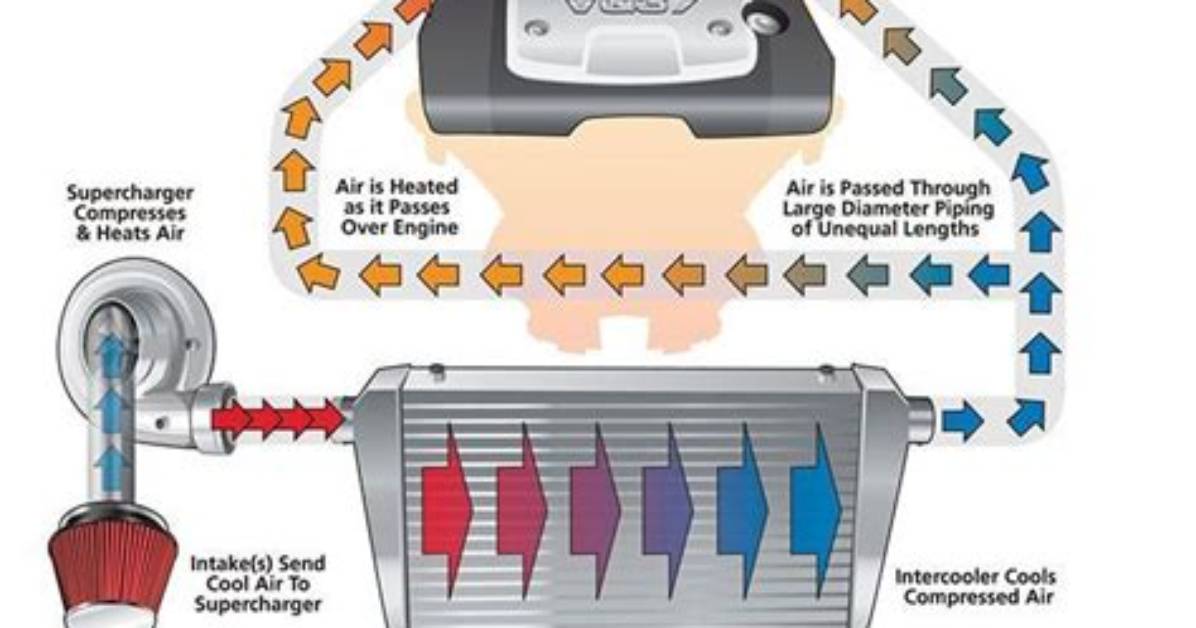 Do Superchargers Use Intercoolers?