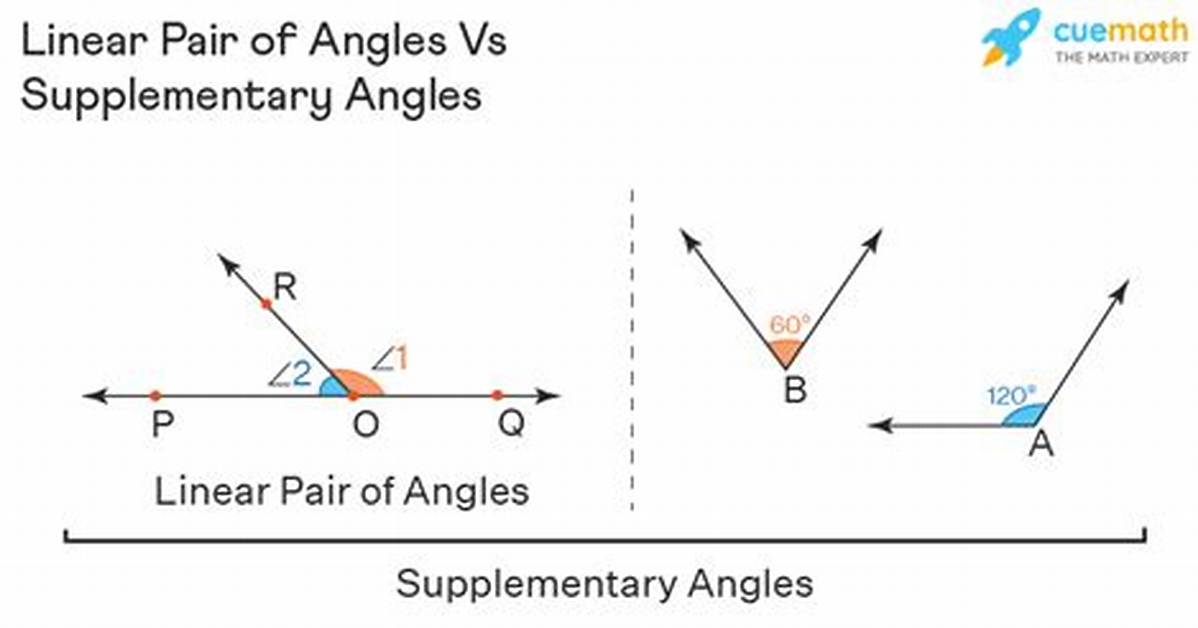 Do Supplementary Angles Form a Linear Pair?