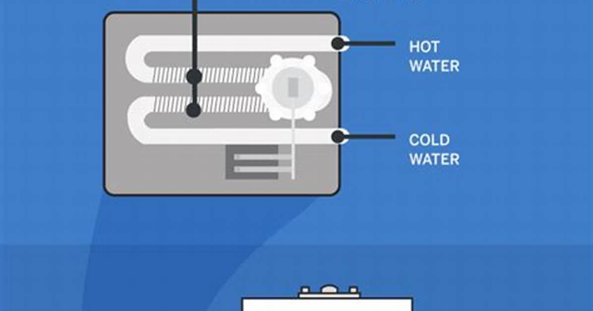 Do Tankless Water Heaters Use More Energy?