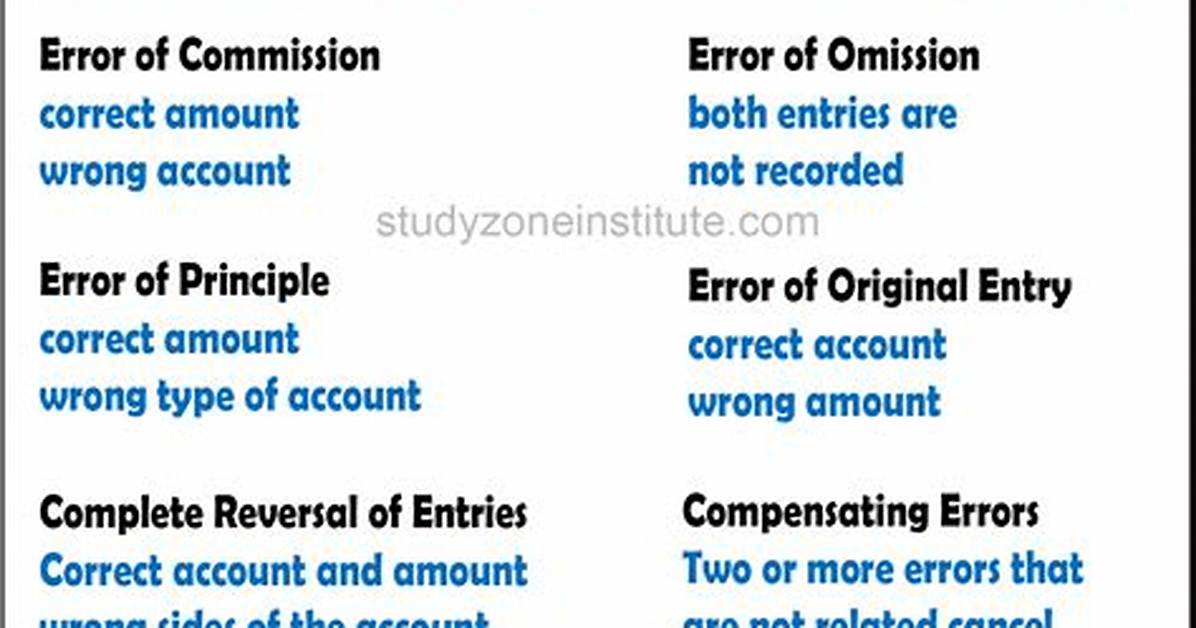 Do Things by Trial and Error?