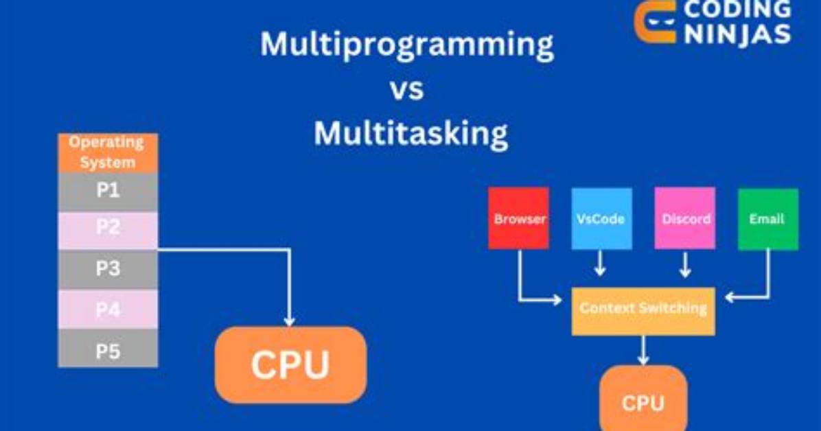Do Timesharing Differ from Multiprogramming If So How?