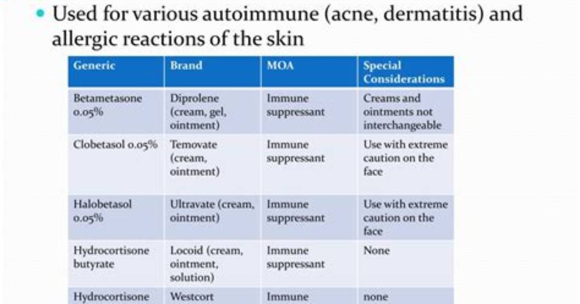 Do Topical Steroids Cause Immunosuppression?