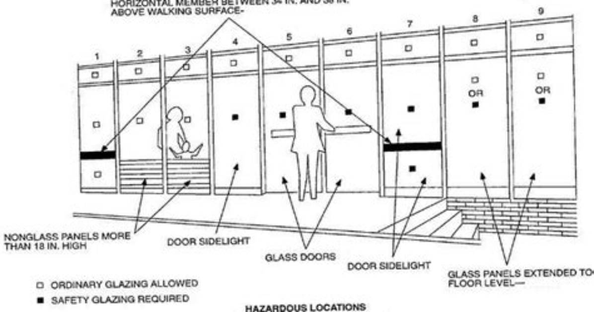 Do Transoms Need to Be Tempered?