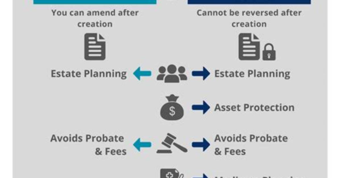 Do Trusts Get Recorded