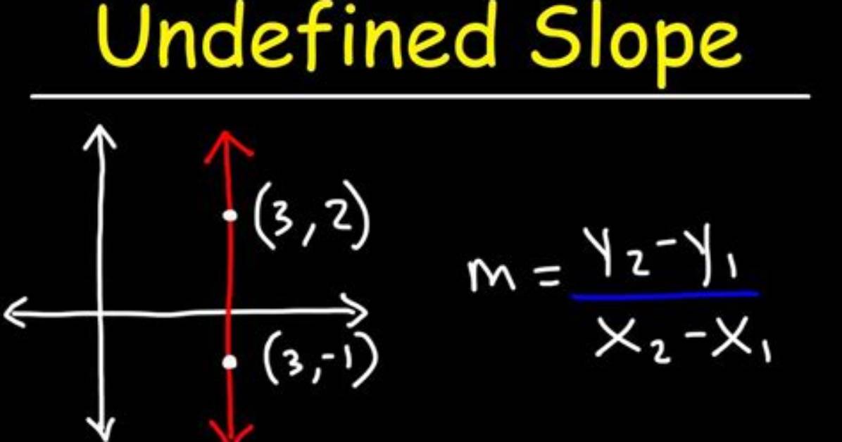 Do Undefined Slopes Have Y Intercept?