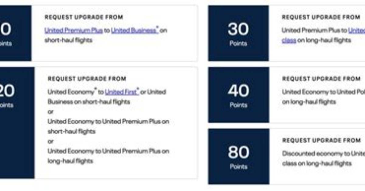 Do United Pluspoints Expire