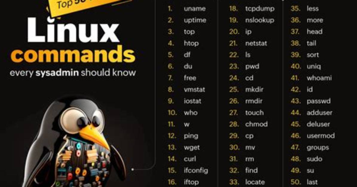 Do Unix Commands Work in Linux?