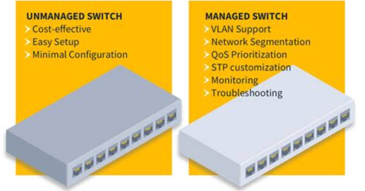 Do Unmanaged Switches Support Link Aggregation?