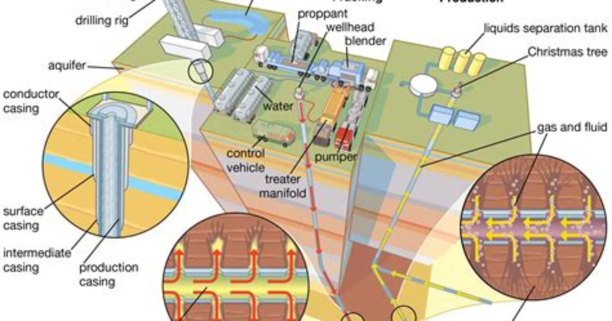 Do Us Refineries Process Shale Oil?