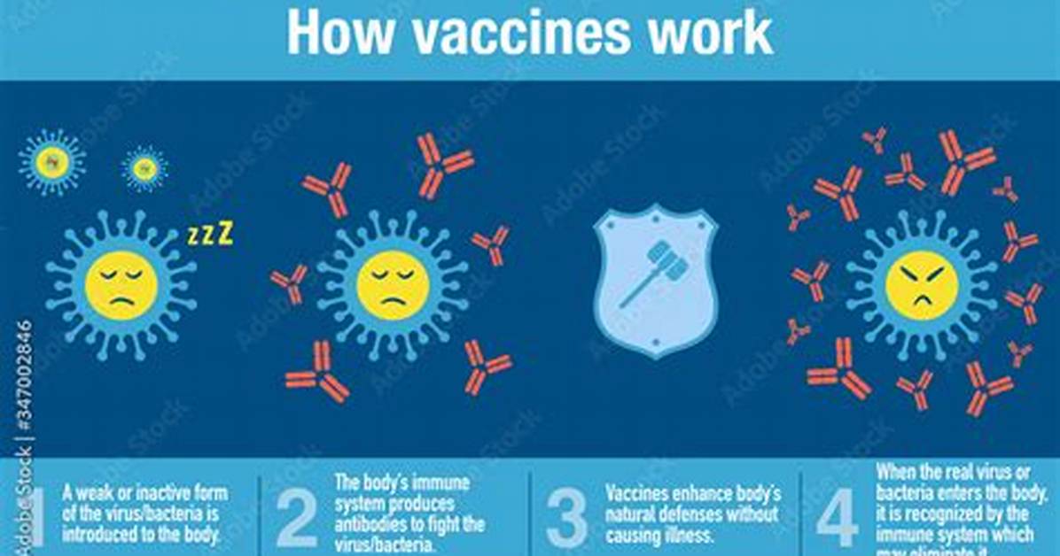 Do Vaccines Provide Immunity?