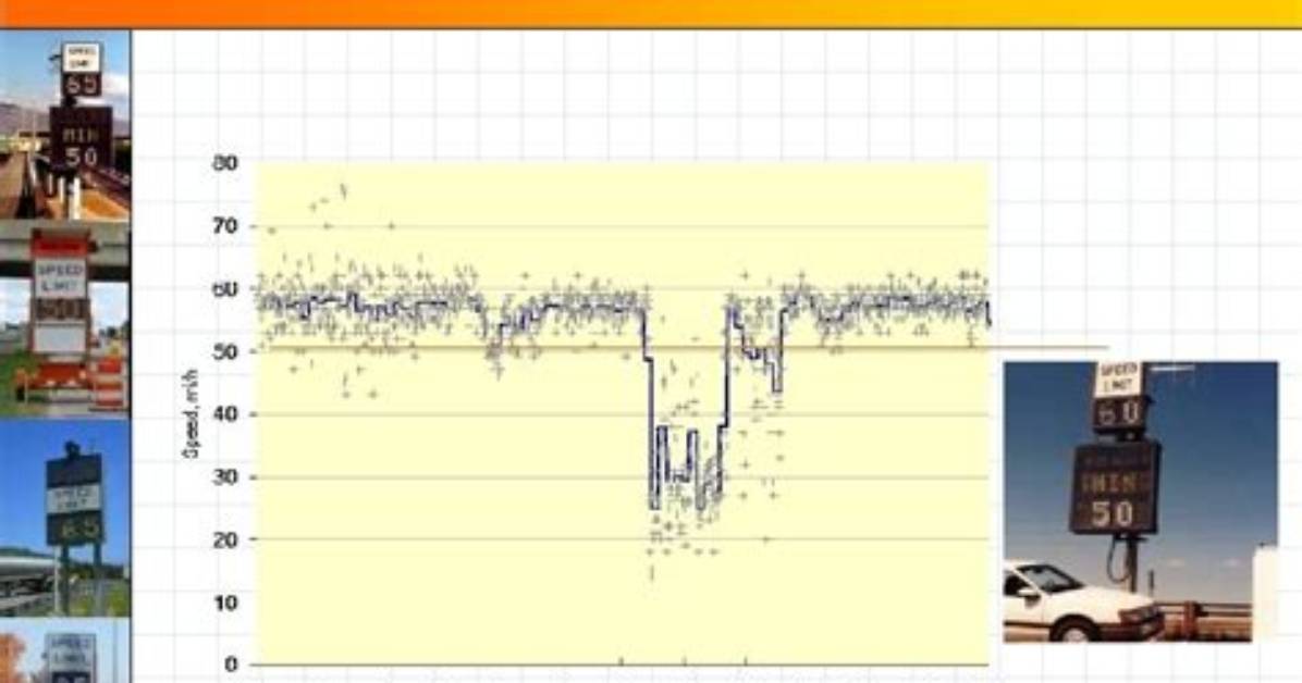 Do Variable Speed Limits Work?