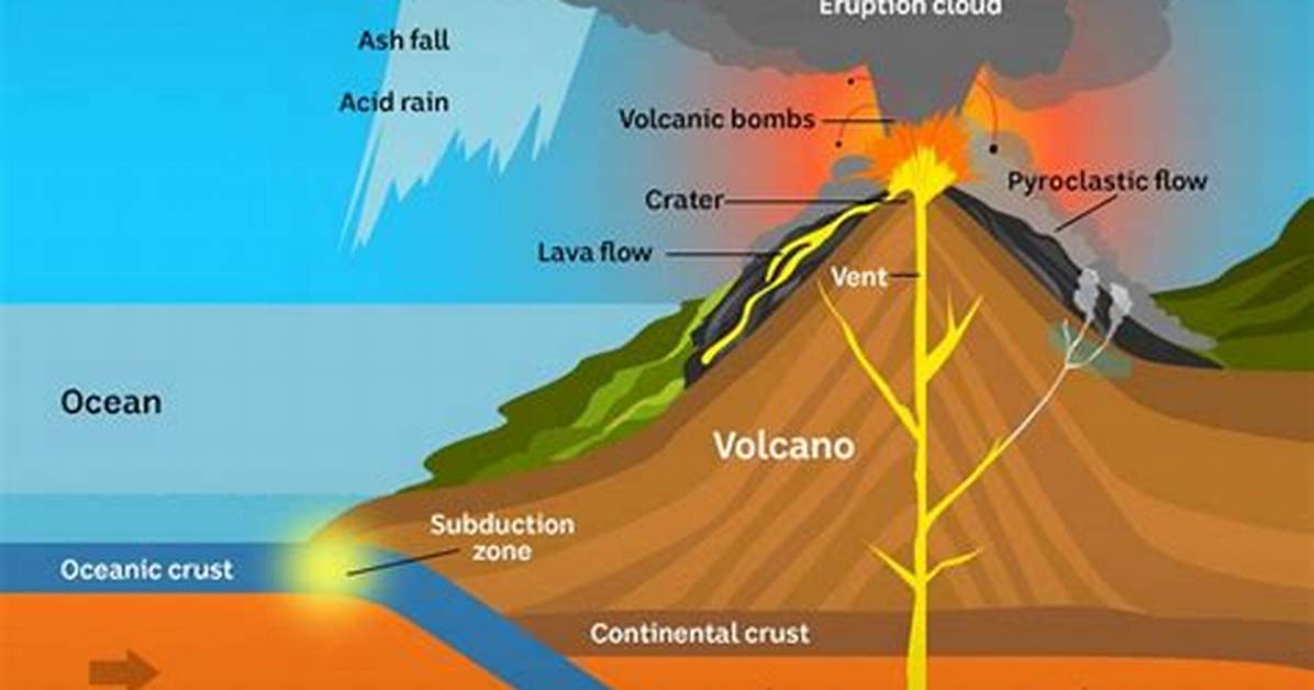 Do Volcanoes Make Soil