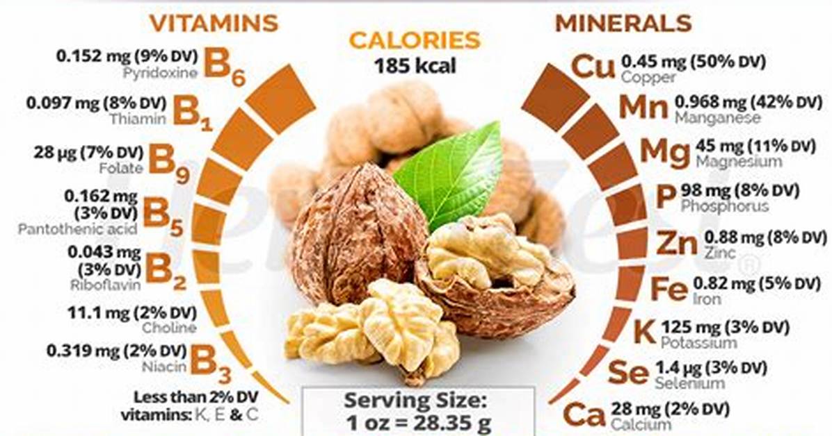 Do Walnuts Have Omega 3?