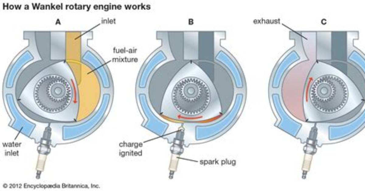 Do Wankel Engines Have Valves?