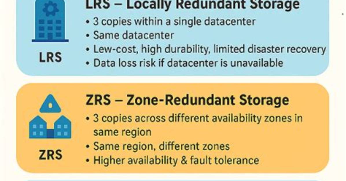 Do We Need Lrs for Constructed House?