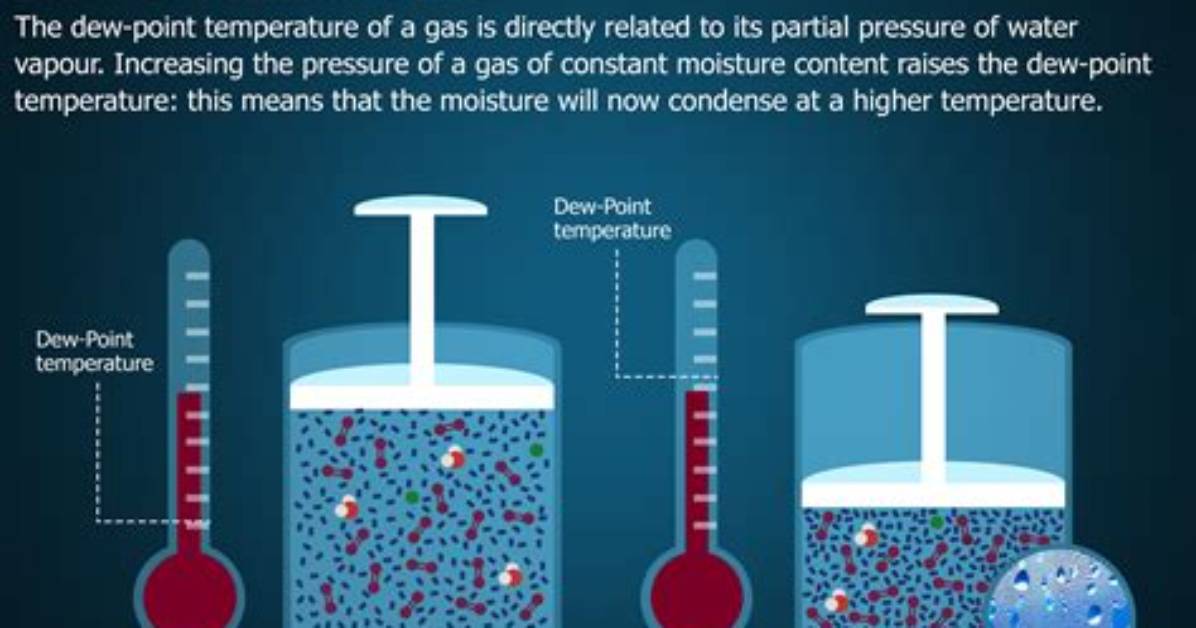 Do We Use Dew Point?