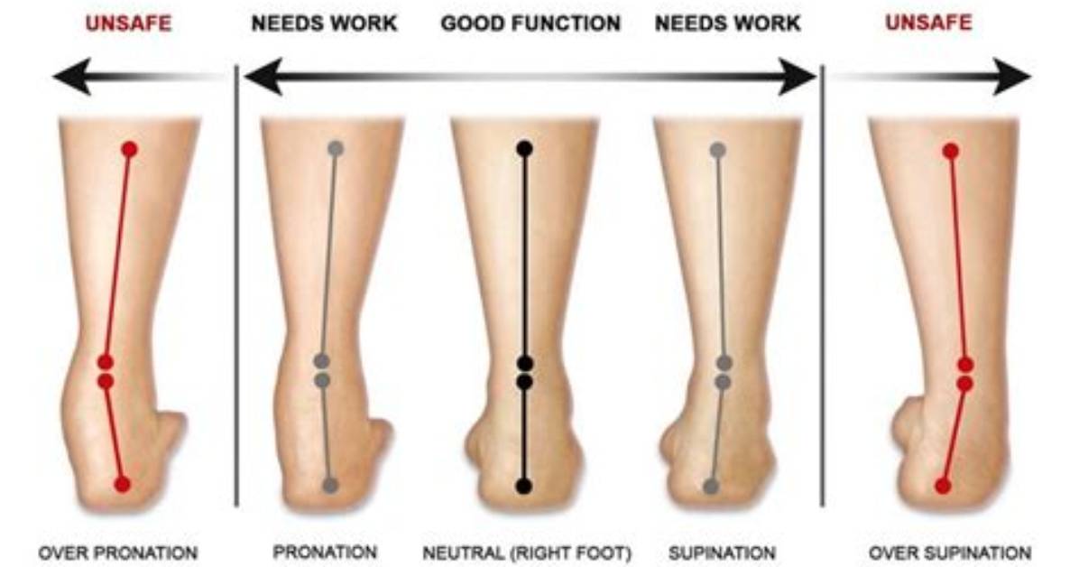 Do Weak Ankles Affect Balance?