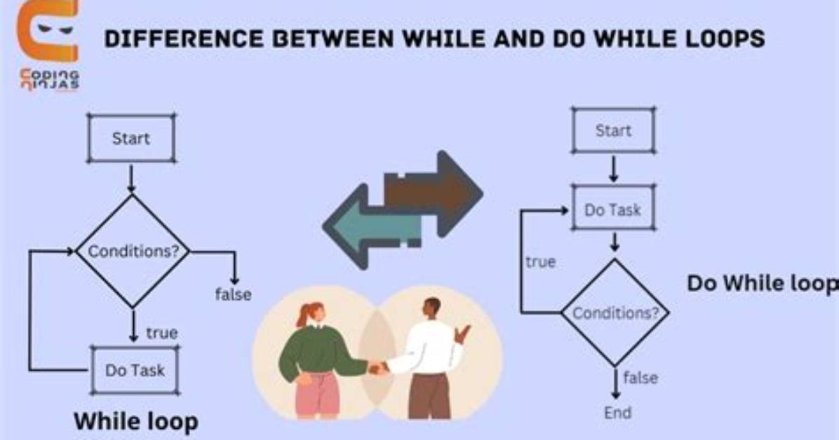 'Do. .. While' Vs. 'While'