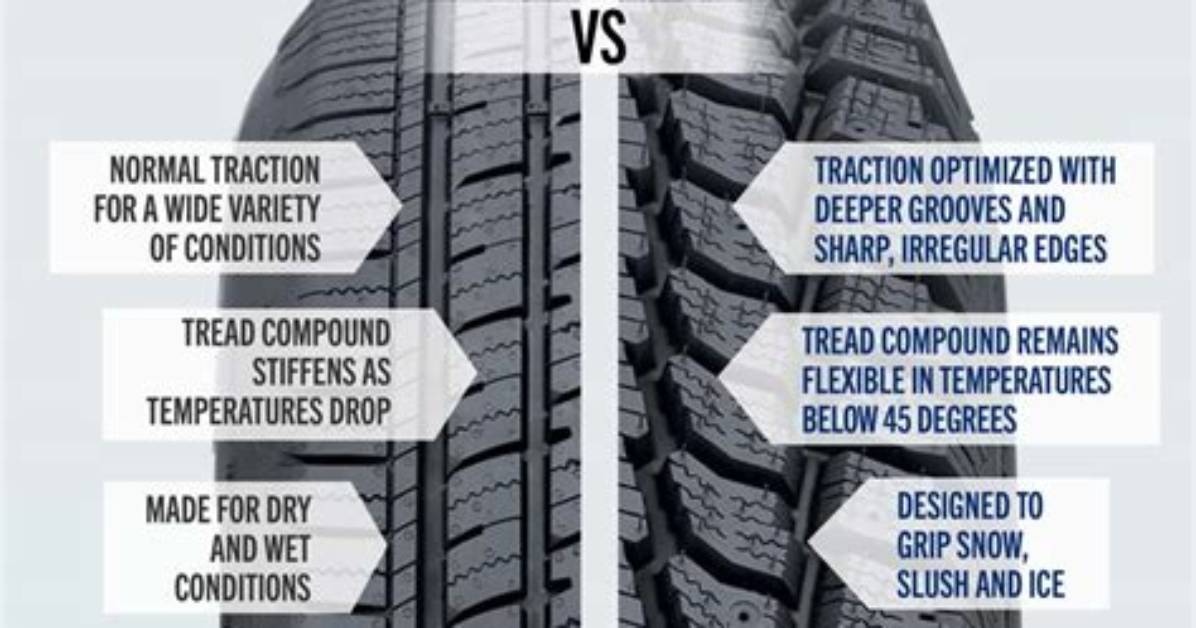 Do Winter Tires Make a Difference?