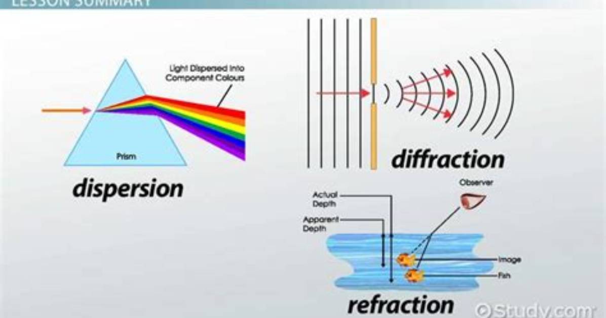 Do X Rays Diffract?