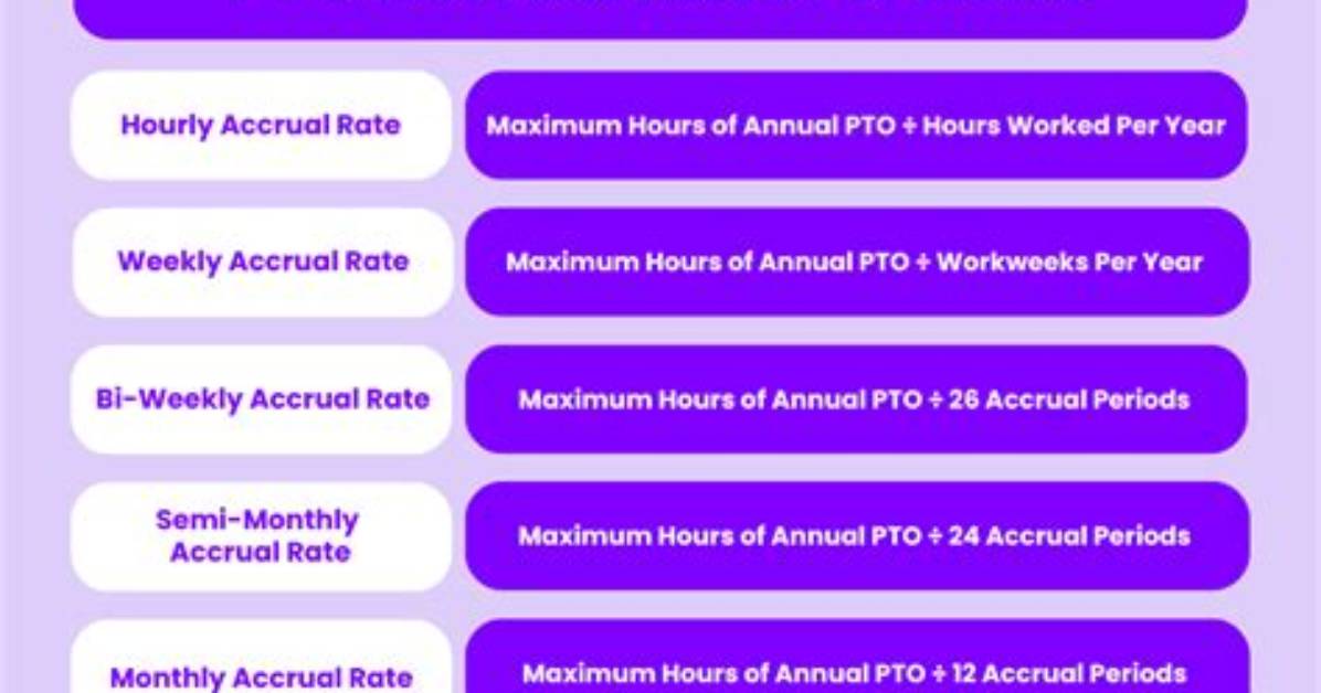 Do You Accrue Pto While on Std?
