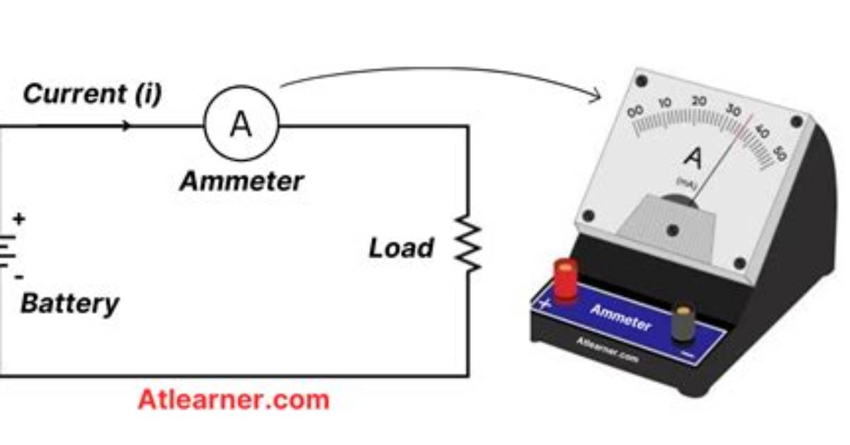 Do You Calibrate Ammeter?