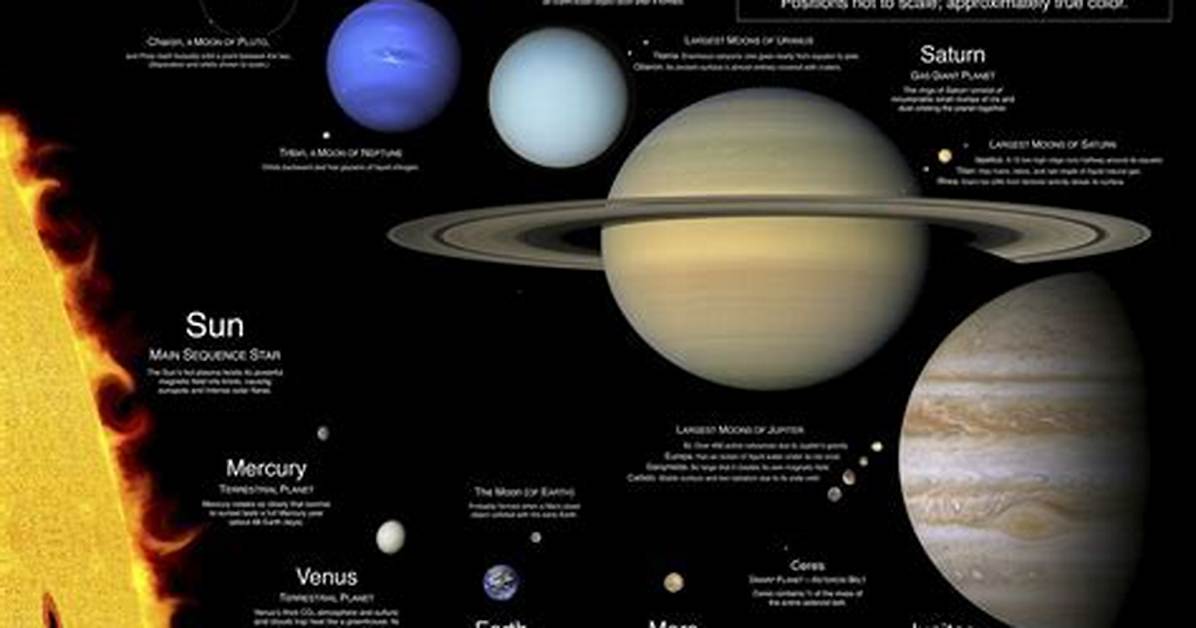 Do You Capitalize Astronomical?