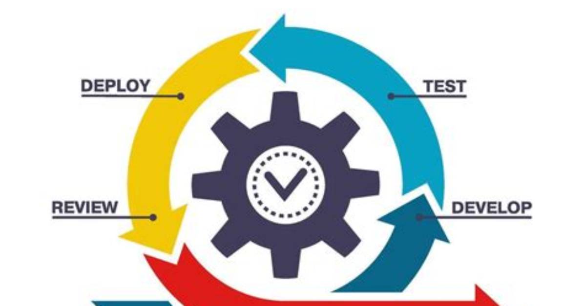 Do You Follow the Agile Software Development Process