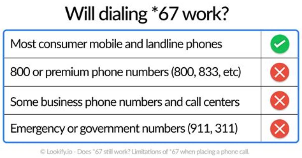 Do You Get Charged for Dialing *67?