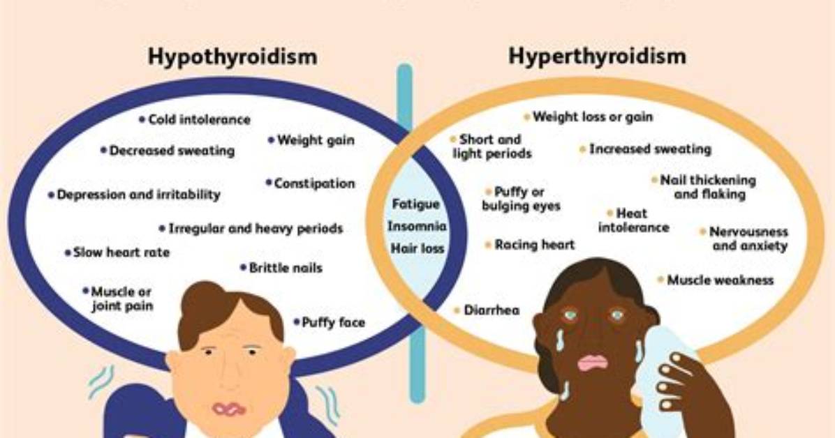 Do You Get Headaches with Hypothyroidism?