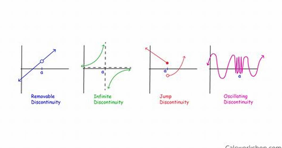 Do You Go for Continuity or Discontinuity?