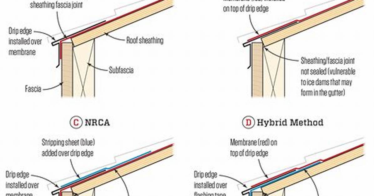Do You Install Drip Edge Before Tar Paper?