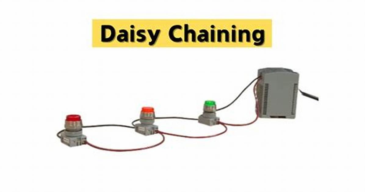 Do You Mean by Chaining?