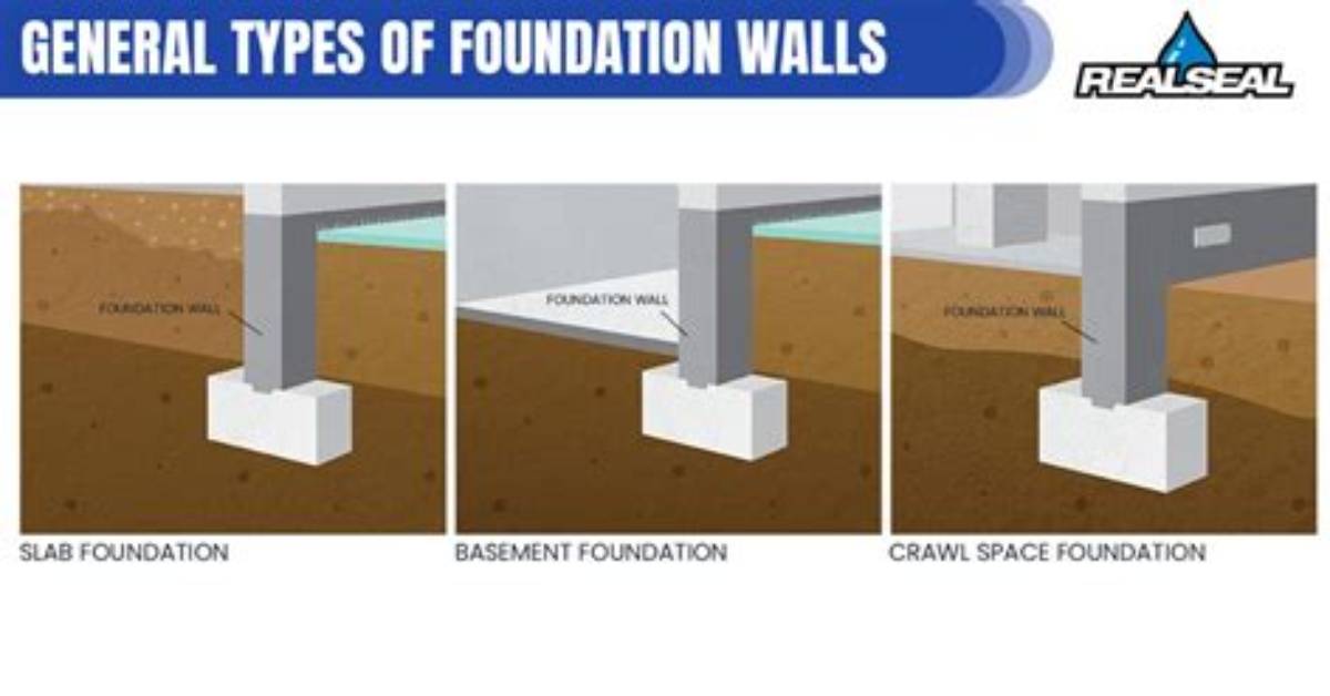 Do You Need a Foundation for a Sunroom